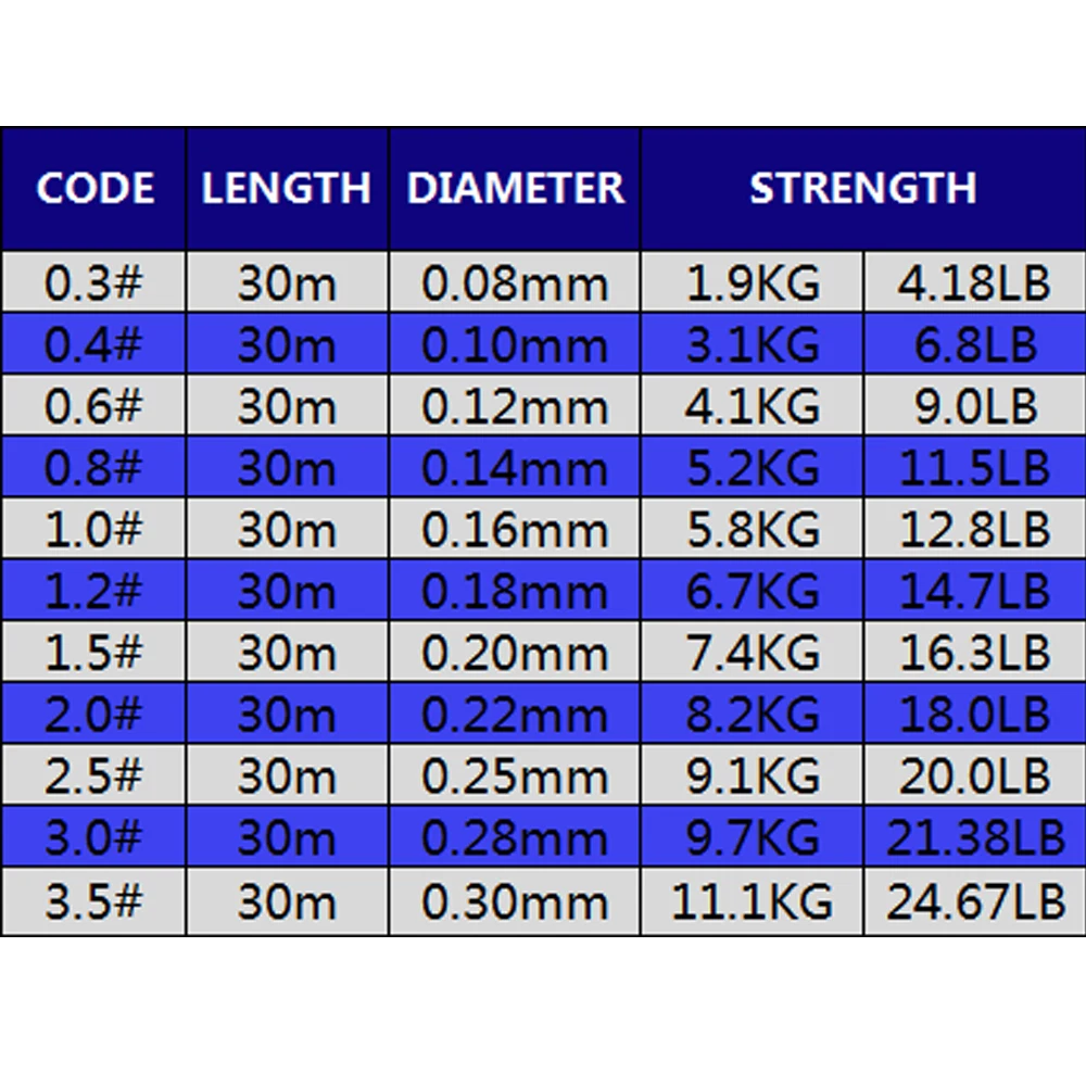 30M Winter Fishing Line Super  - Ice Fishing Line ulasan dan harga