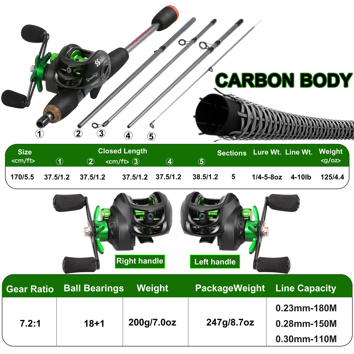 Sougayilang Fishing Rod Combo  - Fishing Line Spooler ulasan dan harga