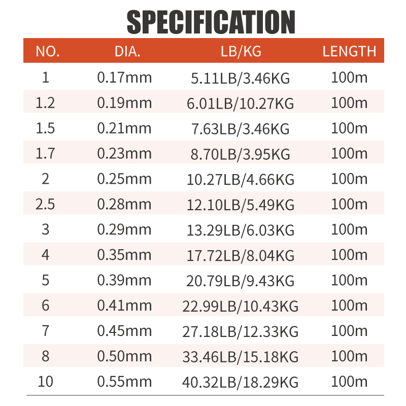 Lureholic Infinity Utra Soft 1 - Fluorocarbon Line ulasan dan harga